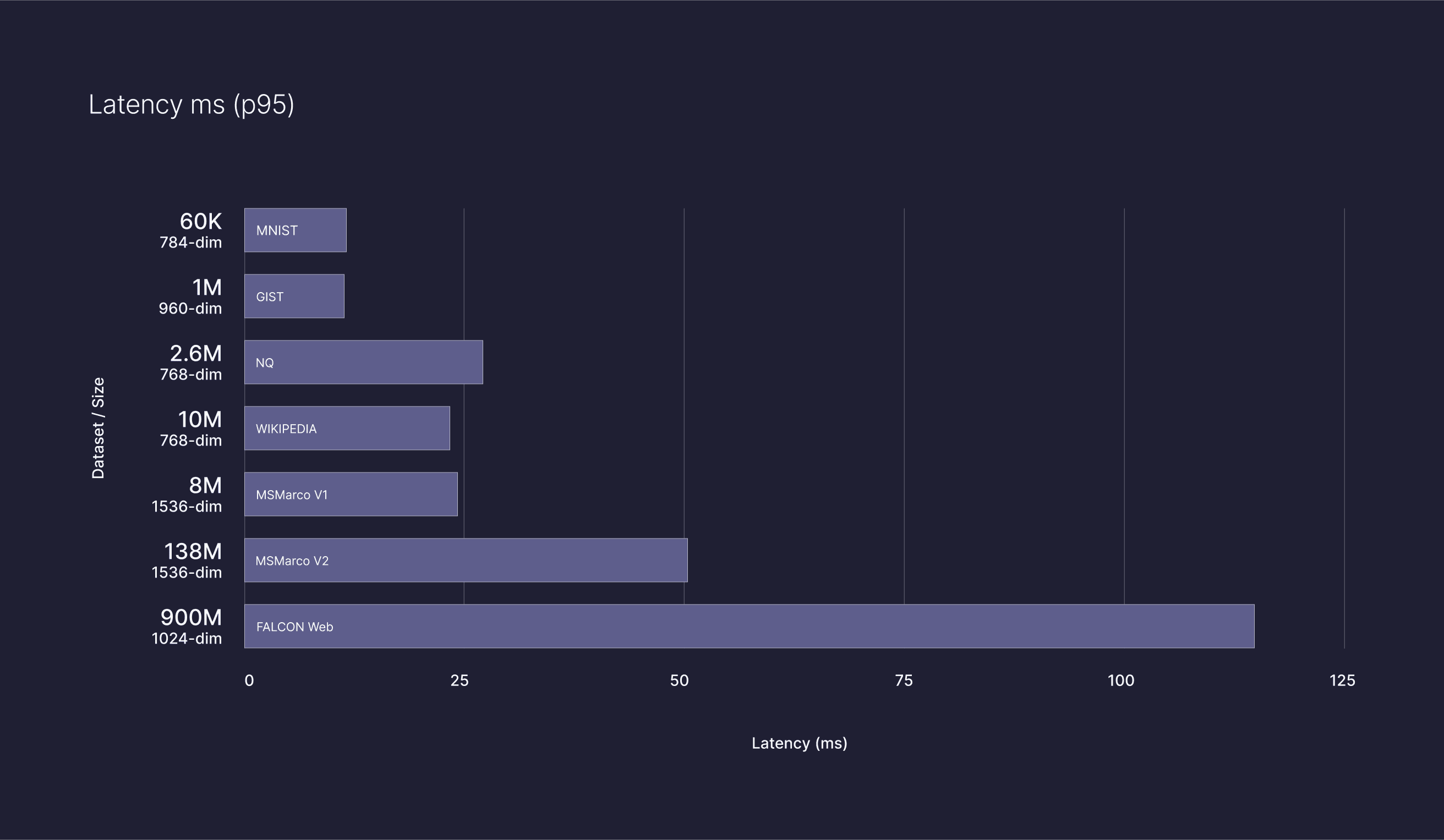 benchmark graphic