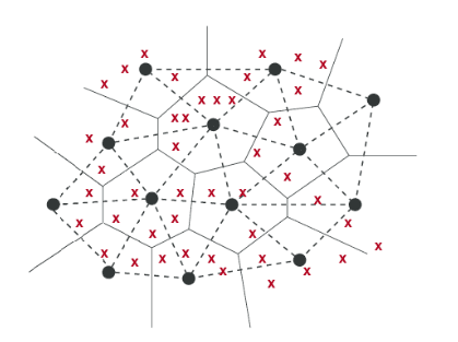 Mixed-index types