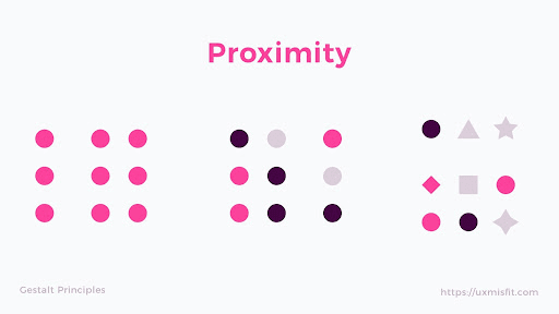 KNN Proximity