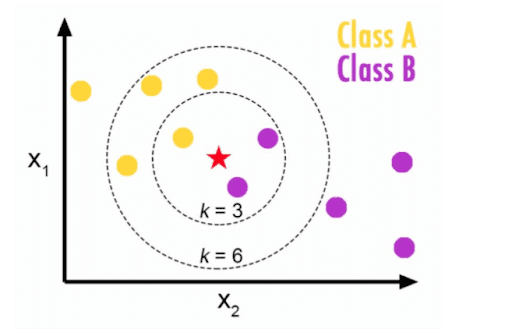 Finding K