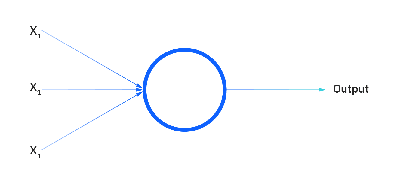 The Perceptron