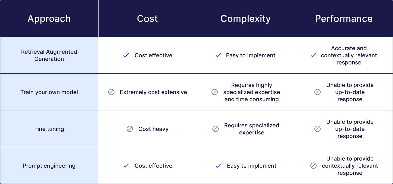 Pros and cons for main solutions