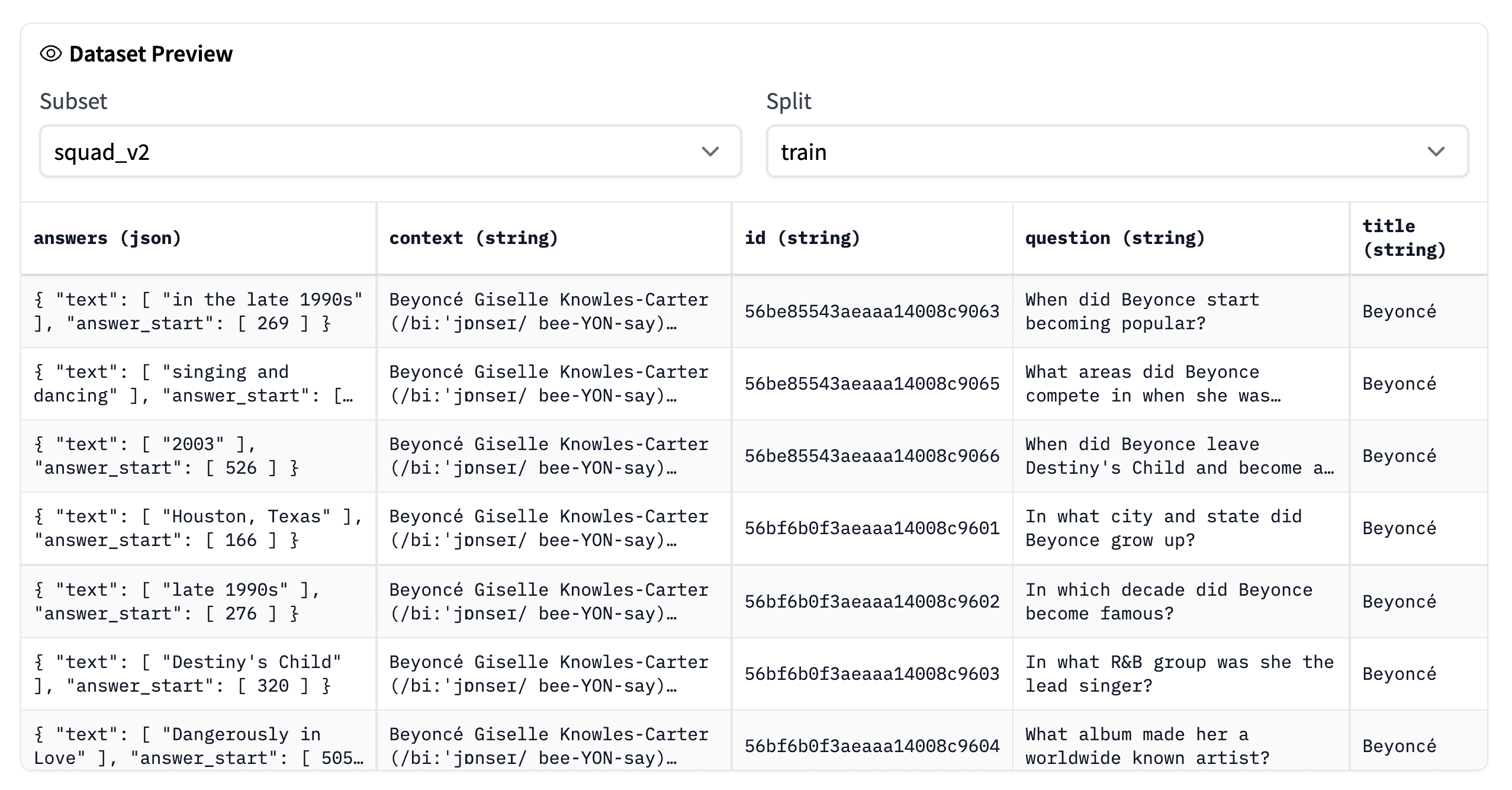 Screenshot from HuggingFace’s dataset viewer for the squad_v2 dataset. Each row represents a different question, but they all map to the same context.