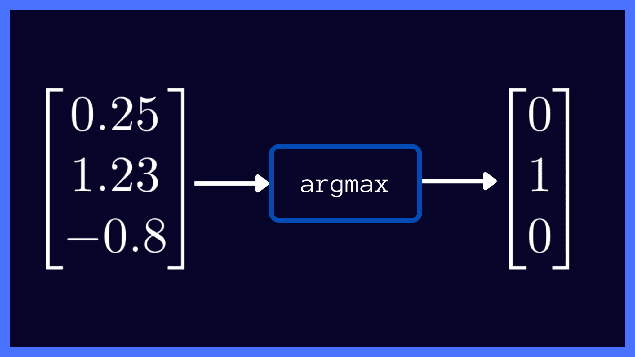 Argmax Output