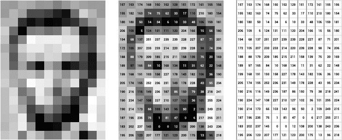Grayscale image representation