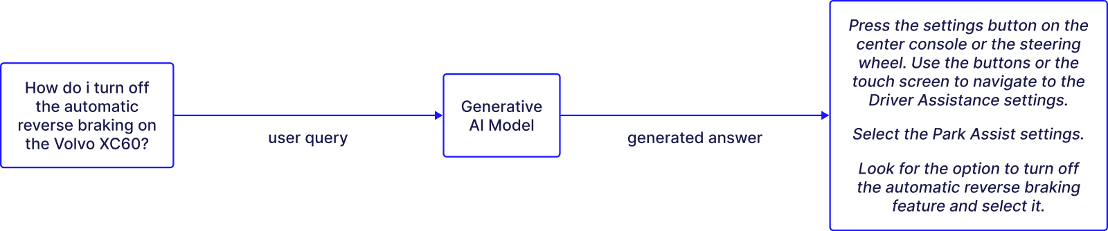 Hallucinated Generative Chat