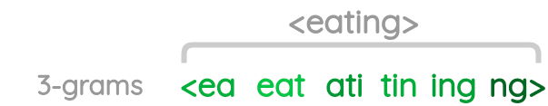 Fasttext embeddings