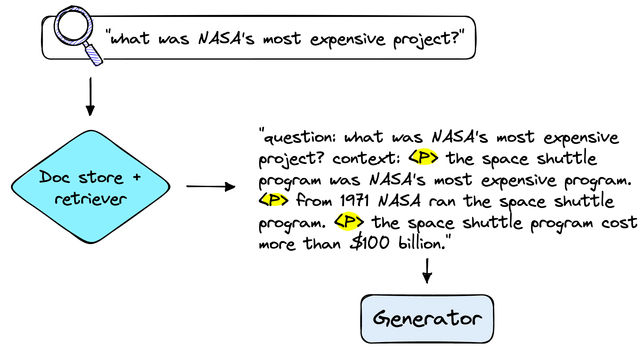 lfqa-query-contexts