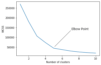 Sum of squared errors
