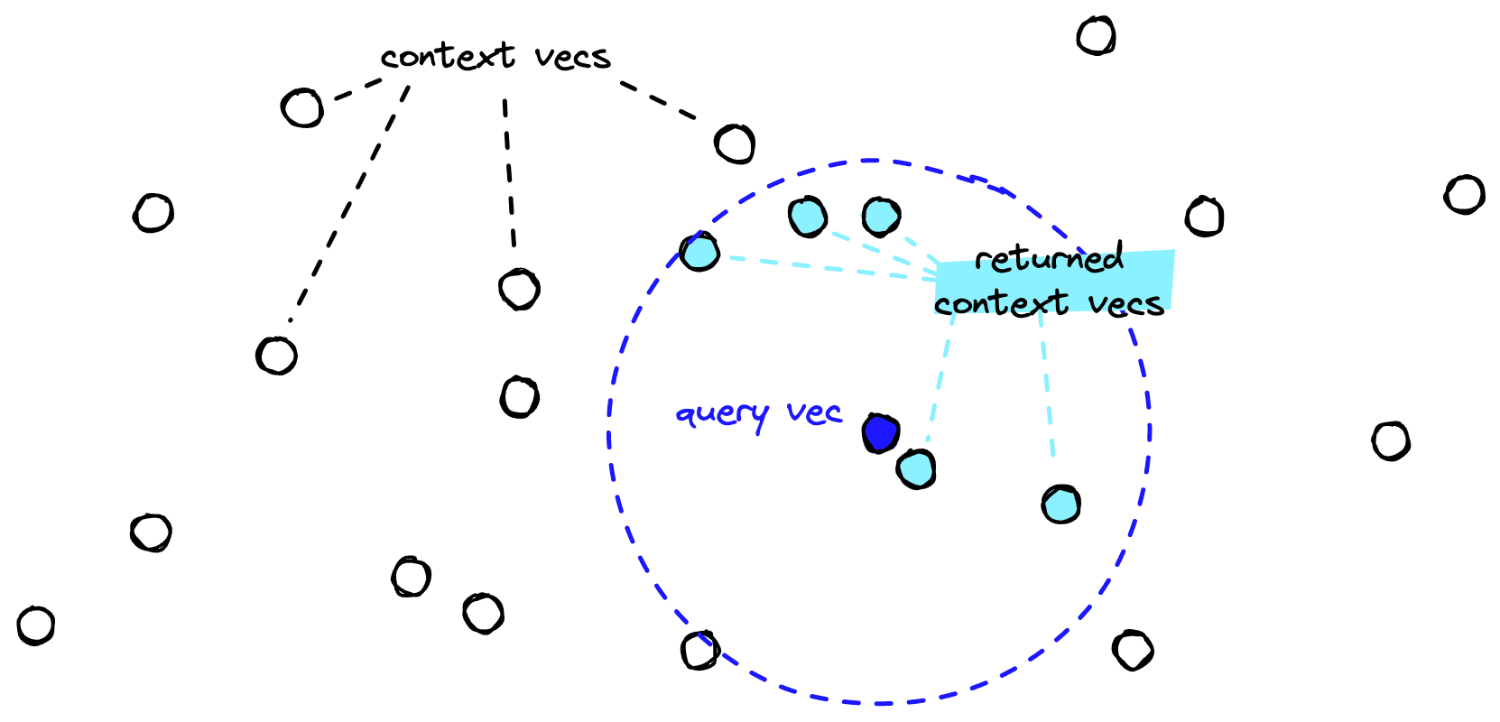 Similarity search