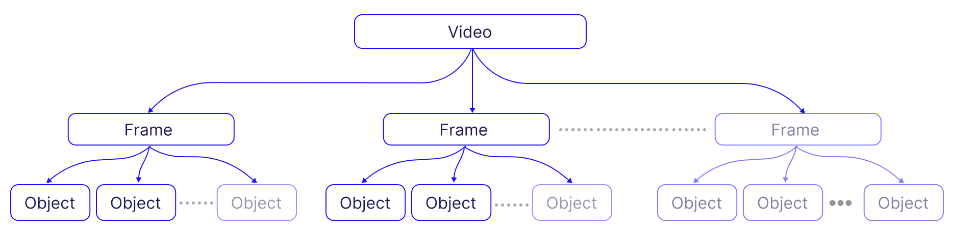 video data breakdown