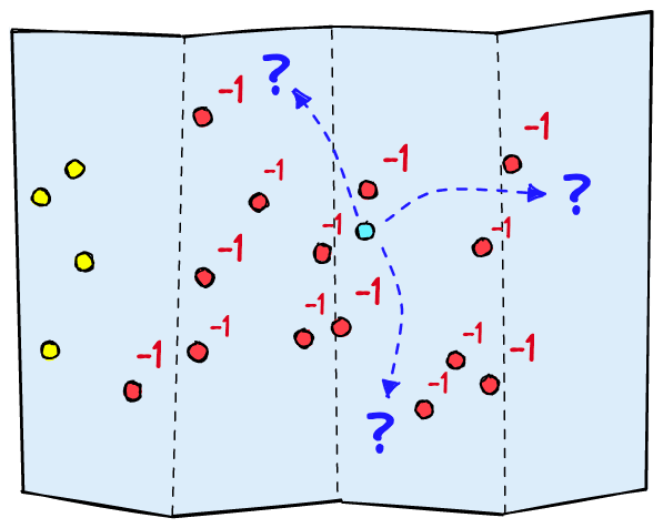 Vector maps binary
