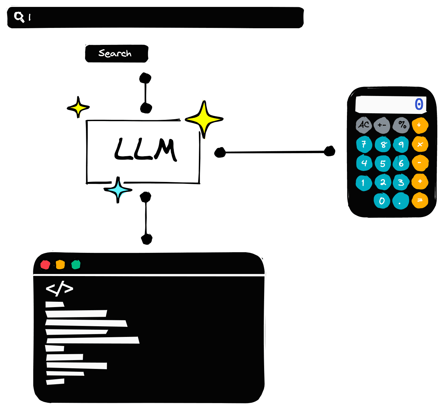 Agents are LLMs that can use tools like calculators, search, or executing code.