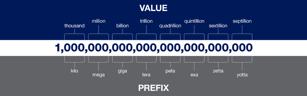 Number of datasets