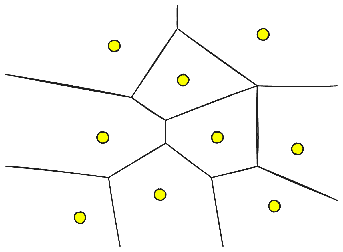 Chart demonstrating Voronoi tessalations