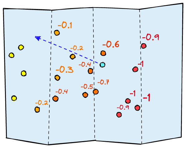 Vector maps contrastive
