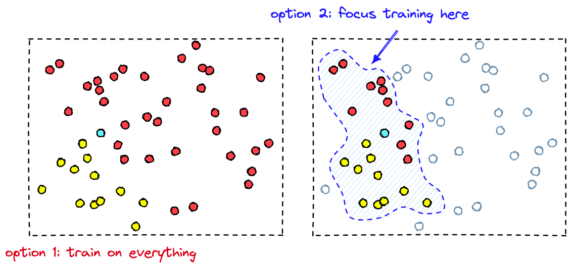 With and without efficient samples