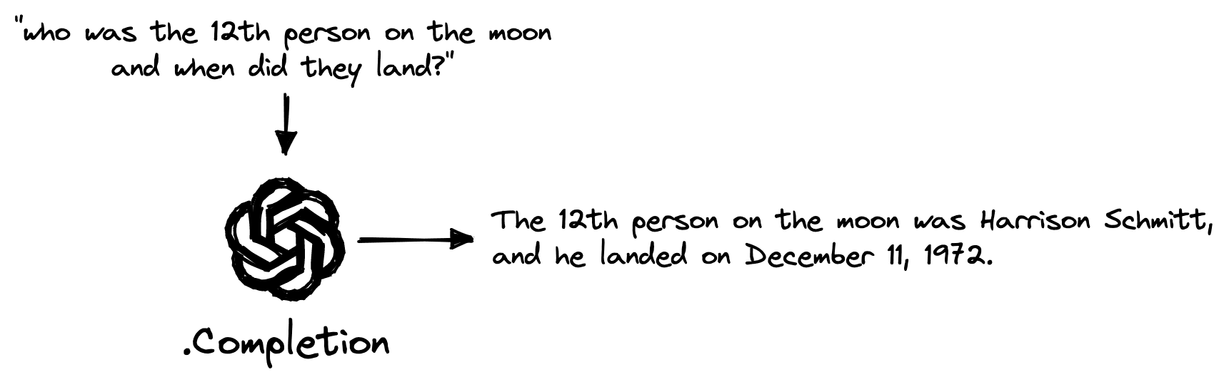 Simple generative question answering