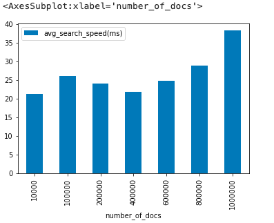 Single query search speed