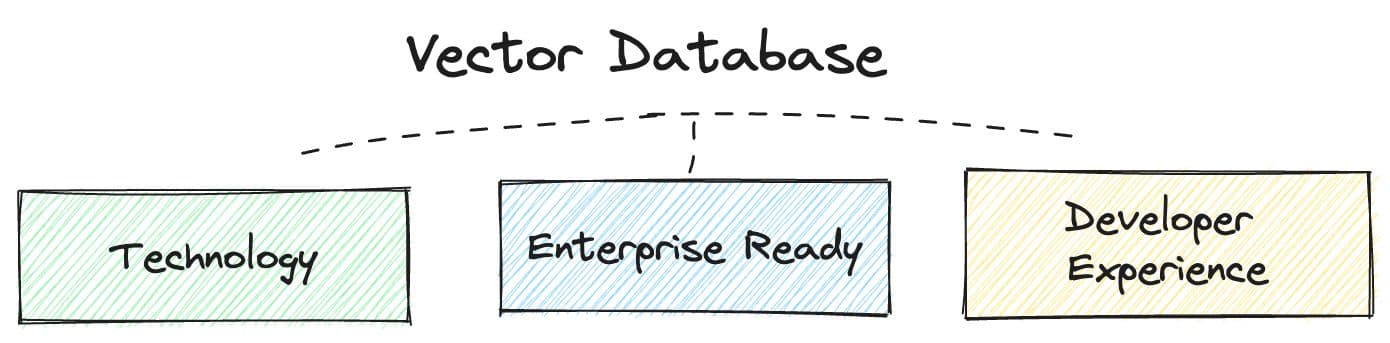 Vector Database Considerations