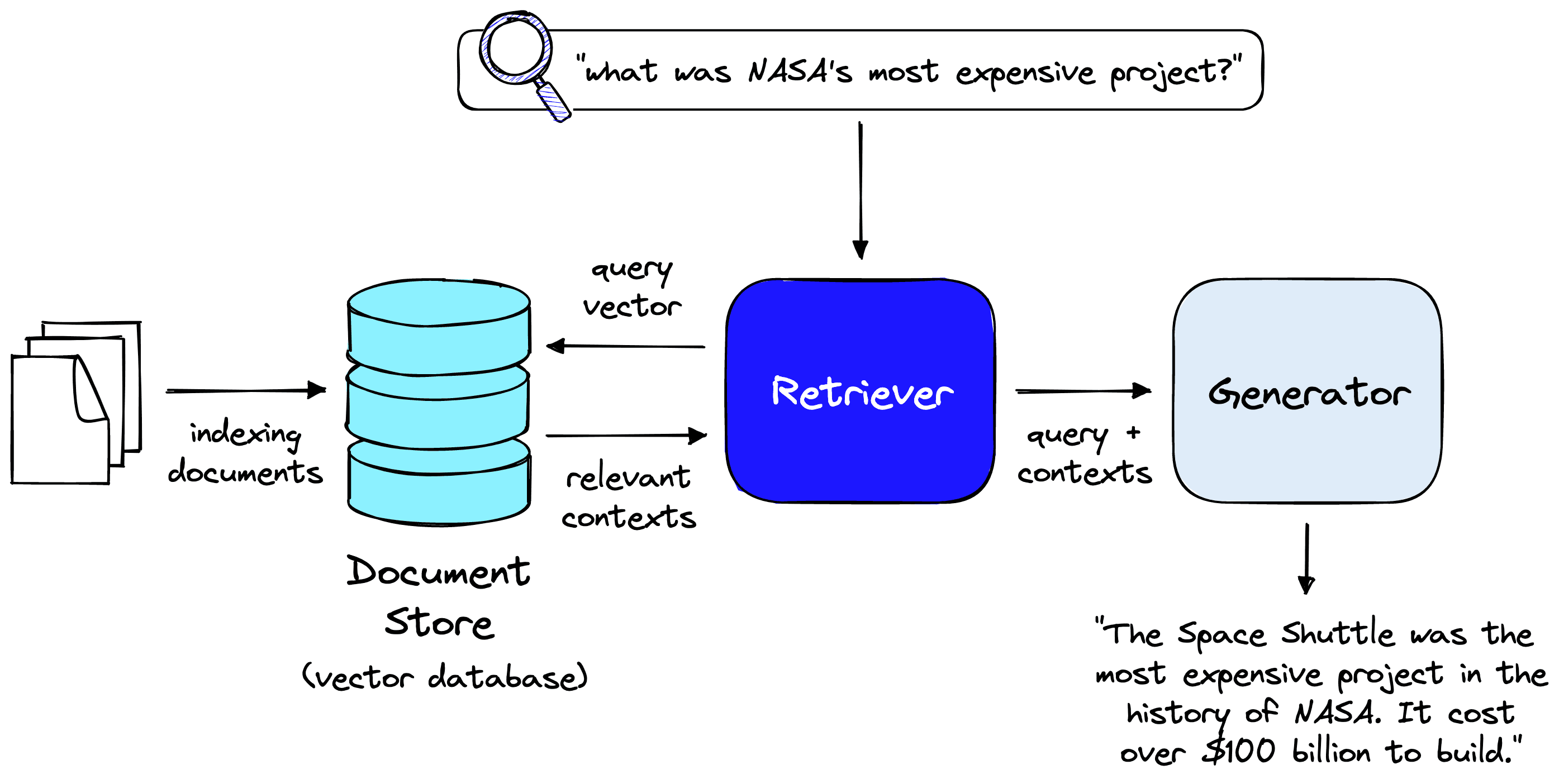 lfqa-pipeline