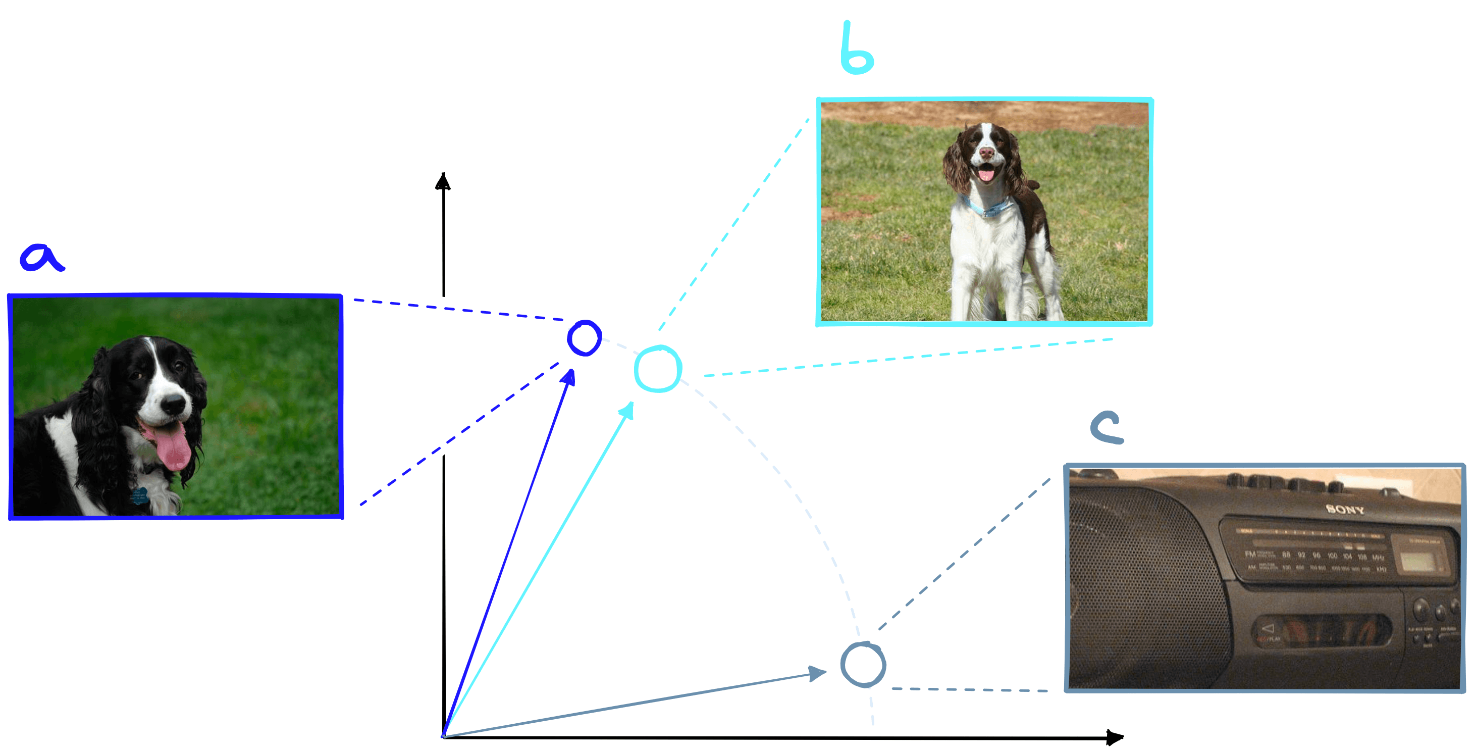 With normalization image embeds