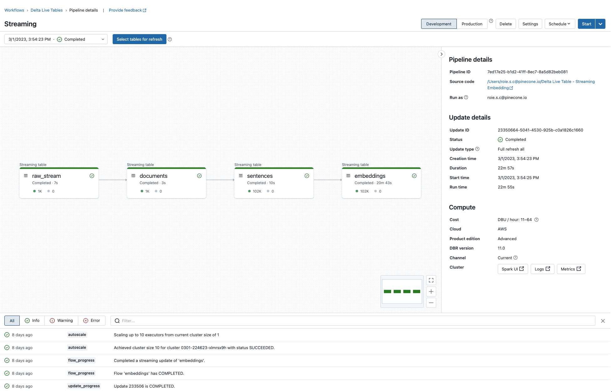 Target Pipeline