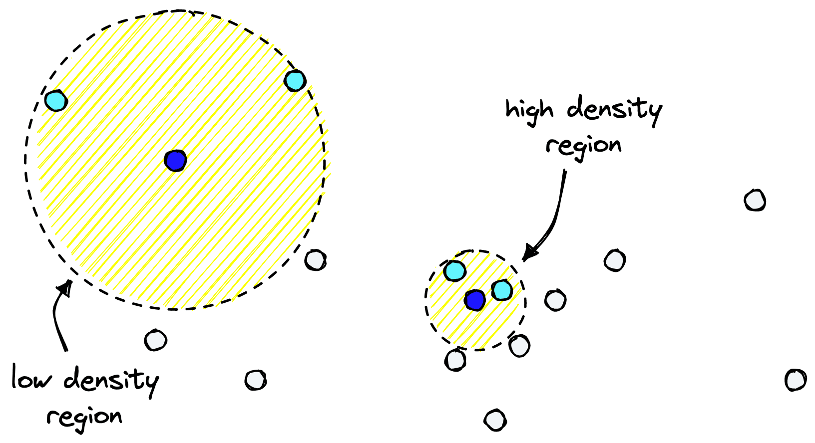 Umap Density