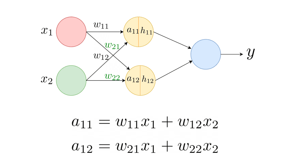 Nueral network