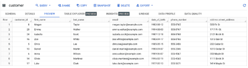 A sample table of customer records in BigQuery