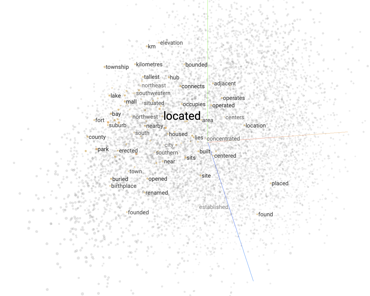 Embedding Visualization