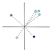 Vector distance diagram