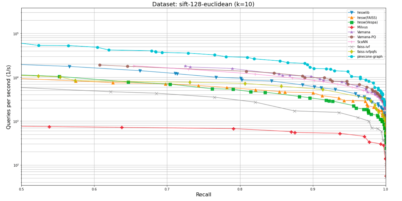 PGA vs other indexing algorithms